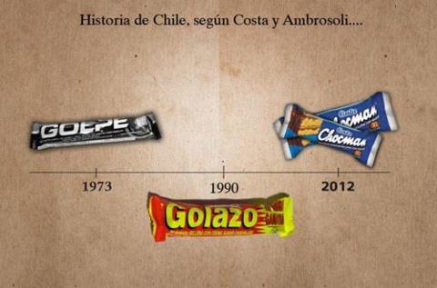 bototos:  Chile en confites (vía @alexeicortes) 