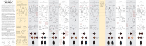 artistresources:  EXTREMELY IN-DEPTH GUIDES TO DRAWING DIFFERENT ETHNICITIESPart 1Part 2Part 3  