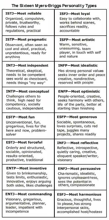 robinade:  mynameismad:  snazzy-lemon:   idea-obscura:  Which type are you?   intp…