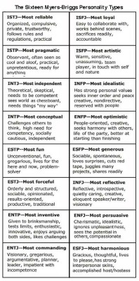 robinade:  mynameismad:  snazzy-lemon:   idea-obscura:  Which type are you?   intp…  ENTJ I SHRIEK TO THE HEAVENS  INTJ booyah  In case anyone&rsquo;s wondering, I&rsquo;m an INFP~  We&rsquo;re good teachers and apparently only a small population