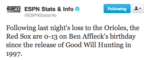 sportspage:  When statisticians get out of control.