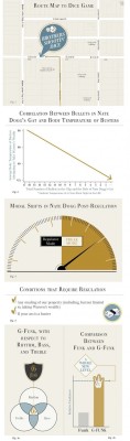 Warren G’s Regulate Explained