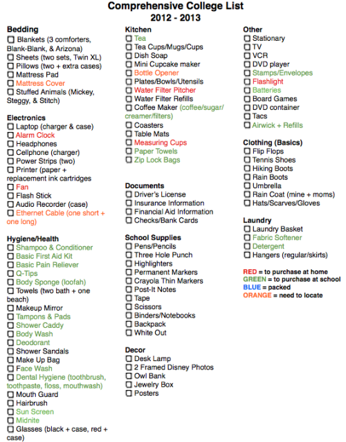 tinadayton:aimeetron:I just finished making my college list for this year. I did it based on lists f