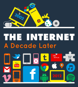 ilovecharts:  The Internet, A Decade Later