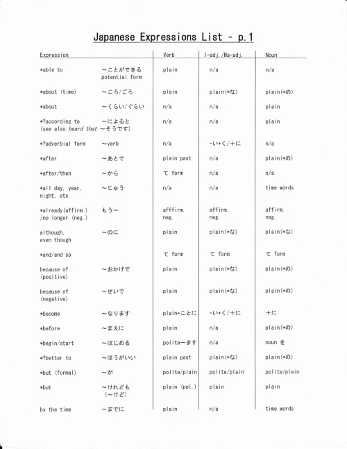 hobosensei:teijin:The Japanese grammar packet I promised to hobosensei but really it’s for anyone to