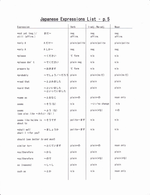 hobosensei:teijin:The Japanese grammar packet I promised to hobosensei but really it’s for anyone to