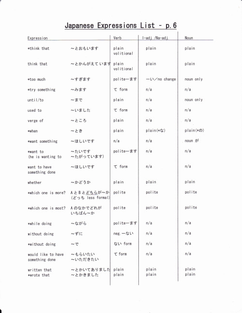 hobosensei:teijin:The Japanese grammar packet I promised to hobosensei but really it’s for anyone to