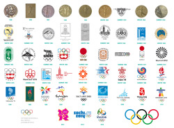 Olympic Trivia