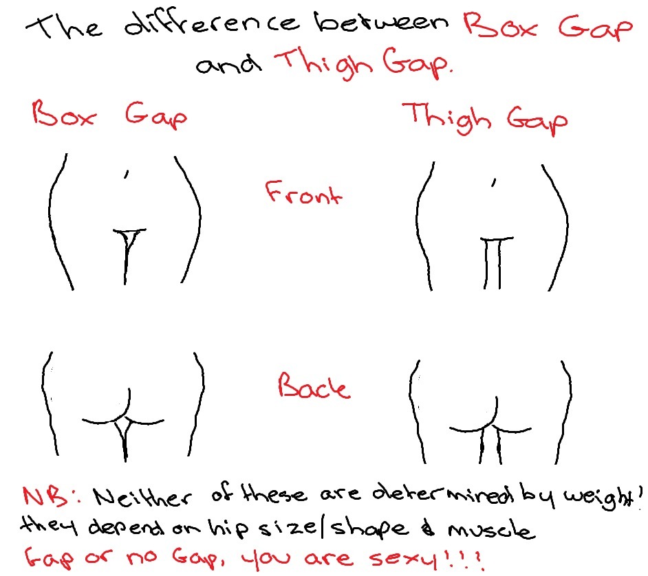 Box Gap Vs Thigh Gap