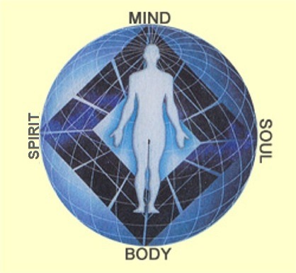 we-all-share-one-moon:  yourmaj3sty:  The Kabalists Divided Man Into Four Principles: Spirit, Mind, Soul, and Body    They corresponding to the four elements; Fire, Air, Water, and Earth. Of these, the Spirit and Mind are formless, and the Fluidic