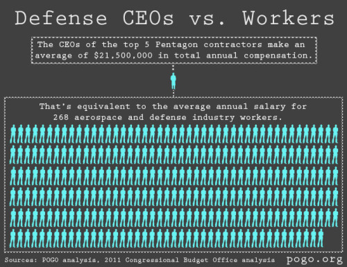 govtoversight:  Defense CEOs vs. Workers