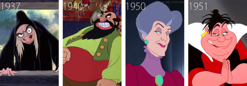 mydollyaviana:Disney Villains over the years. 