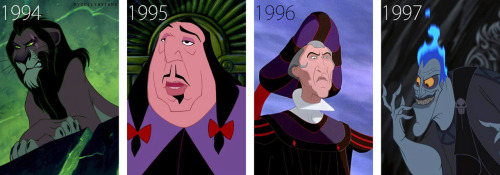 mydollyaviana:  Disney Villains over the years.  