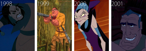 mydollyaviana:  Disney Villains over the years.  