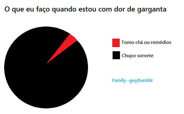Potência 👌