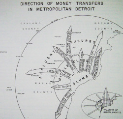 heathermobrien:  © william bungedirection of money transfers in metropolitan detroit 