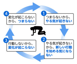 igi:  人生はサーフィンのように：やる気が出ない本当の理由