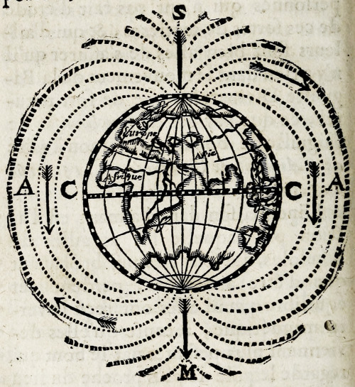 mapsinchoate:Pierre Le Lorrain, abbé de Vallemont - La physique occulte ou traité de la baguette div