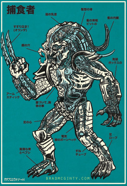 xombiedirge:  Monster Anatomy Series by Brad