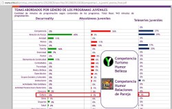 Jaidefinichon:  Según Estudio Del Cntv A Programas Juveniles: El Aporte Cultural