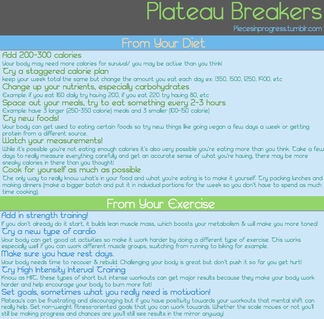 piecesinprogress:  Plateau Breakers! Getting past a plateau often comes down to giving