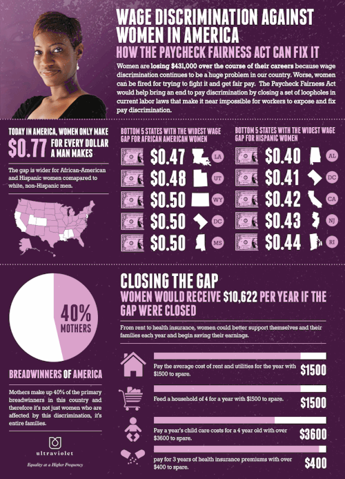 robot-heart-politics:  stfusexists:  Remember - it’s not only $.23 for everyone.   Reminds me of the Heritage Foundation’s “the reason why so many mom-led, single-parent households are in poverty is MARRIAGE.” No, dipshits. The reason is money.