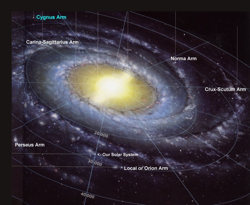 ikenbot:
“ You Are Here: How Astronomical Surveys Are Pinpointing Our Place in the Cosmos
Illustration: A theoretical image rendering of what the milky way might look like (our technologies haven’t come close to traveling far out enough to snap gpoys...