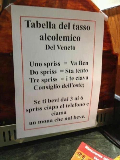 solodascavare:Le quantità di alcolico ingeribile descritte in maniera pratica e precisa, non le tabe