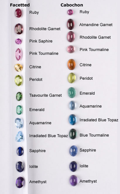 Porn Pics lacylite:  Crystal Chart 