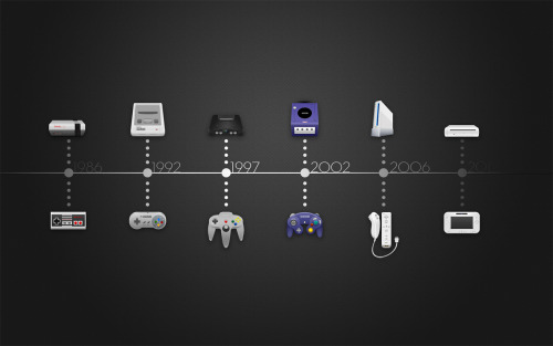 XXX moon83:  Max Steenbergen Nintendo Timeline photo