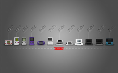 Porn Pics moon83:  Max Steenbergen Nintendo Timeline