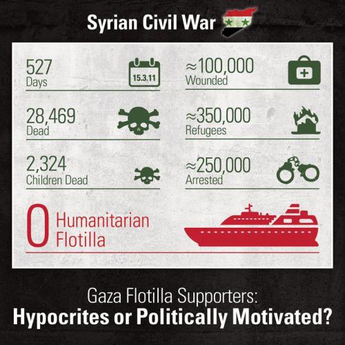 syrian civil war