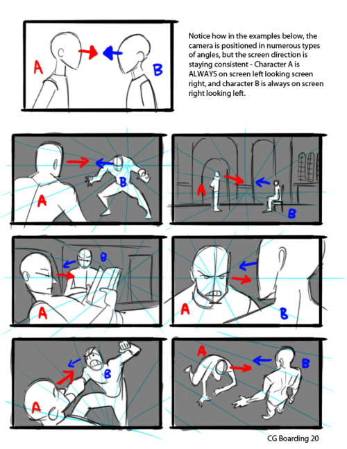 rufftoon:  giancarlovolpe:  Hey kids!  If you’re a filmmaker, animator, or storyboard artist and you don’t know what screen direction is, you might want to read this. For the record, there are always exceptions to the rule in filmmaking, which is