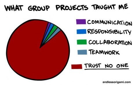 ladyhistory:  I WOULD HAVE RATHER KILLED ALL MY GROUP MEMBERS AND DONE THE DARN PROJECT