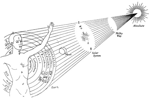 luxoccultapress:  Cosmos Body - Wholeness & Foundation