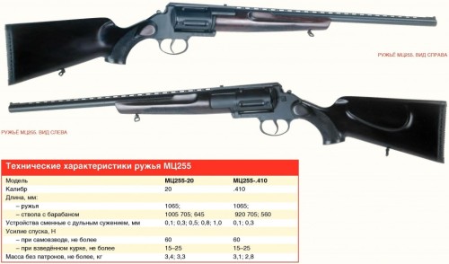 georgy-konstantinovich-zhukov:learnosaurusrex:Russian KBP MTs-255 12 Gauge Revolving Shotgun.Ho