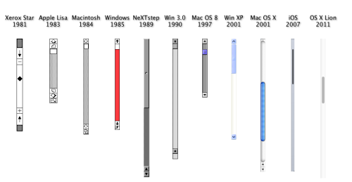 parislemon:
“ nevver:
“ The history of the scroll bar
”
It gets better.
”