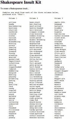 princesscheetahfeet: therealmrslovett:  earthfolk:  Because you don’t want to sound neolithic when you’re throwing a temper tantrum.   Because everyone should have this on their blog  So simple. I have a copy of Shakespeare’s Insults but this make