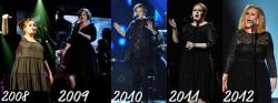 Forever with Adele