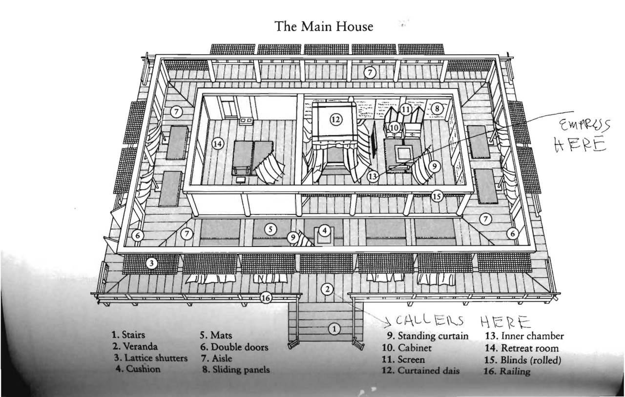 Basic Architecture Of The Heian era Palace The traditional-japanese-house-traditional-japanese-architecture-japanese