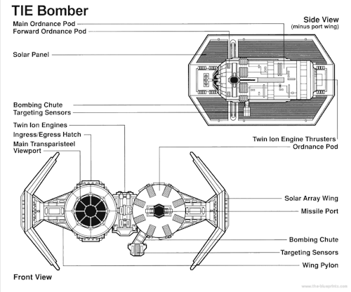 tiefighters:  SW Vehicles: TIE/sa bomber  porn pictures