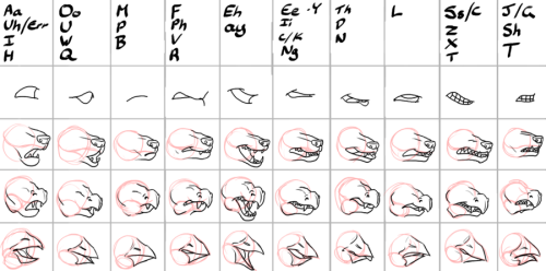 variansbutt - Lip-Sync - Mouth reference by *DarkmaneTheWerewolf