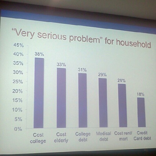 antology:Rising cost of higher education is an issue in #AAPI households! (Taken with Instagram)