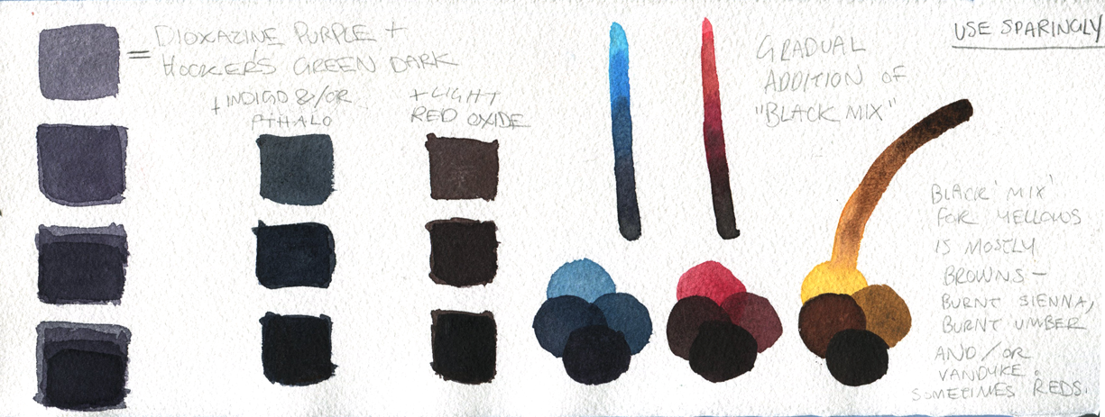 carryalaser:  WATERCOLOUR CHEAT CODES I made really quick tutorials full of swatches