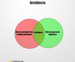 Architects in a nutshell