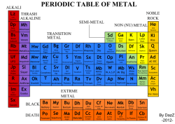 titaniumbovine:  sky-crimson-tears:  Chemistry here I go  I wanna print this out and keep it in my wallet with my periodic table of elements 