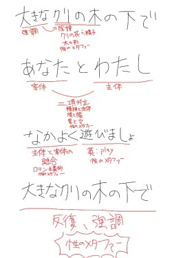 rairaiken424:  歌詞を講義ノート風に解釈してみた：キニ速