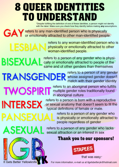 Some of our handy handouts designed to help people learn about queer issues and identities!Note: We’