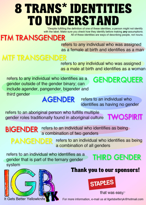 biconfessions:itgetsbetteryk:Some of our handy handouts designed to help people learn about queer is