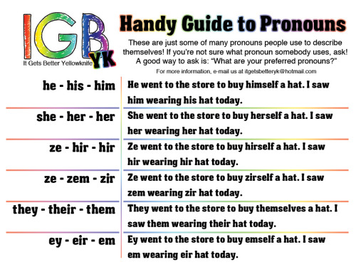 Handy Guide to Pronouns!Note: We’re working on re-doing all of our resources. Stay tuned!